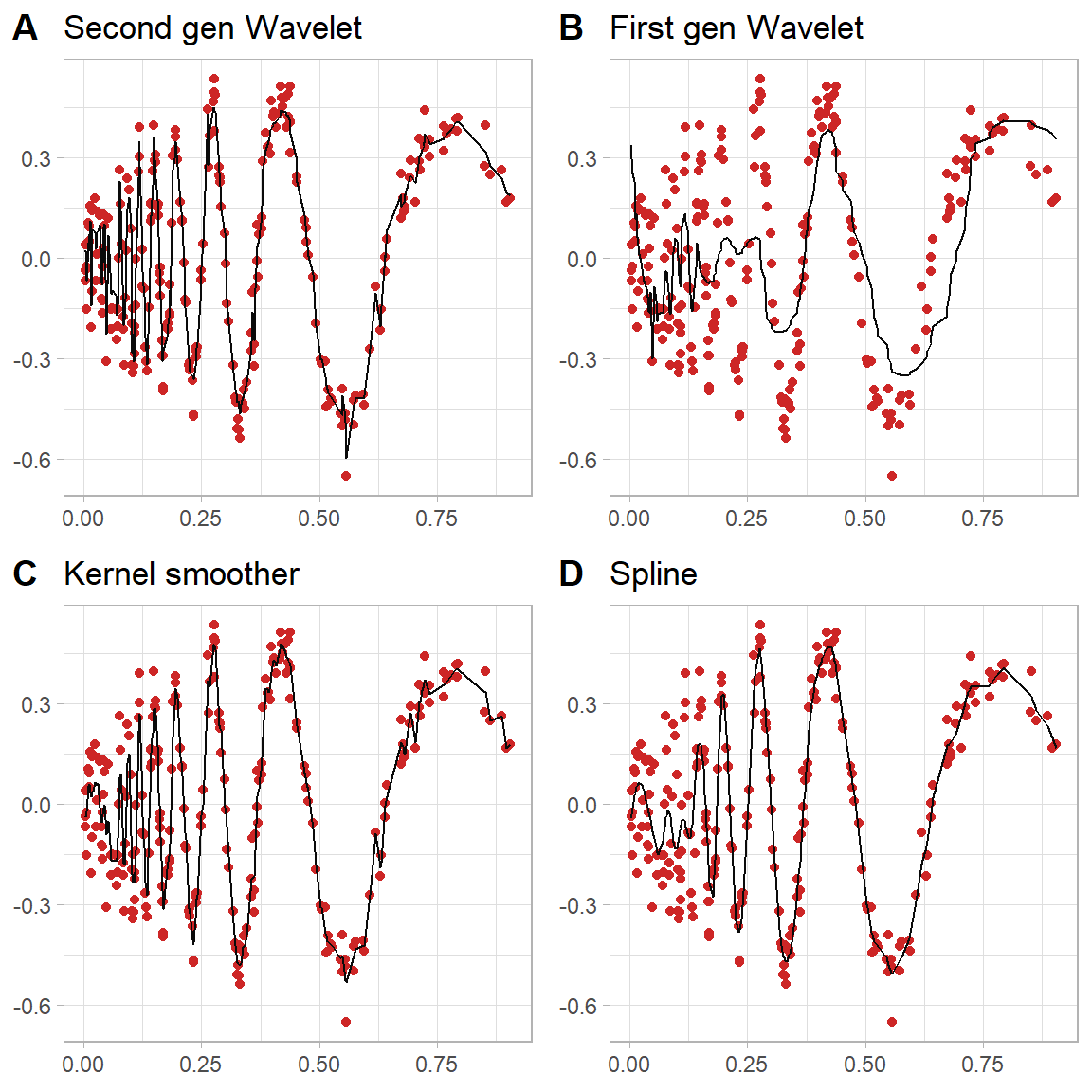  \label{fig:rightgridplot} Estimate of Doppler signal on a right-skewewd grid